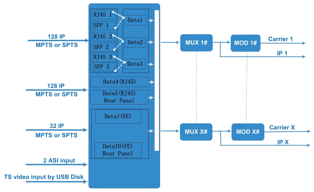 FU4455M IP Modulator view 4